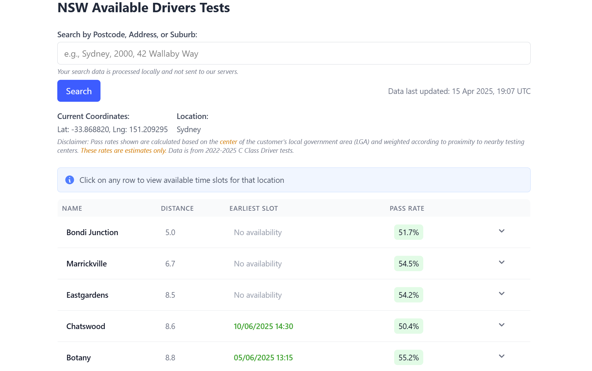 NSW Drivers Test Display
